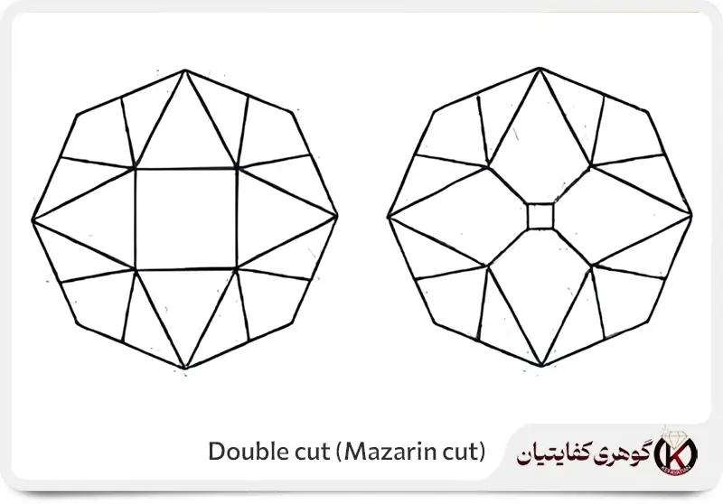 Double cut (Mazarin cut)