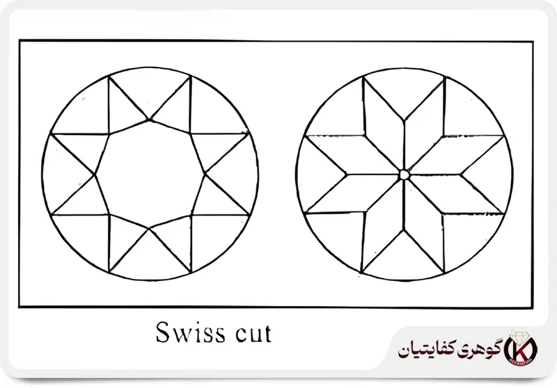 swiss cut