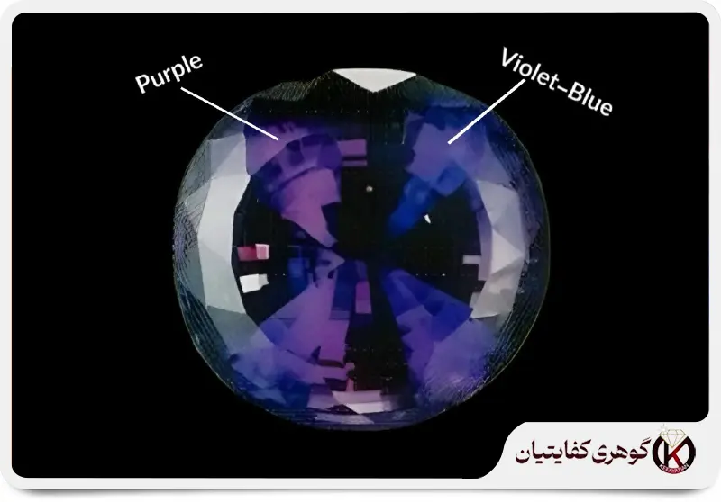 مشخص بودن دو رنگ در یک نگین تانزانایت